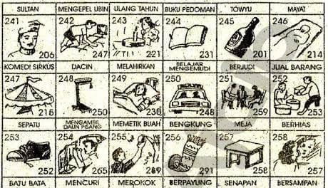 Ultimatum Kapolri Terkait Perjudian di Bintan Utara Terkesan Tidak Diindahkan