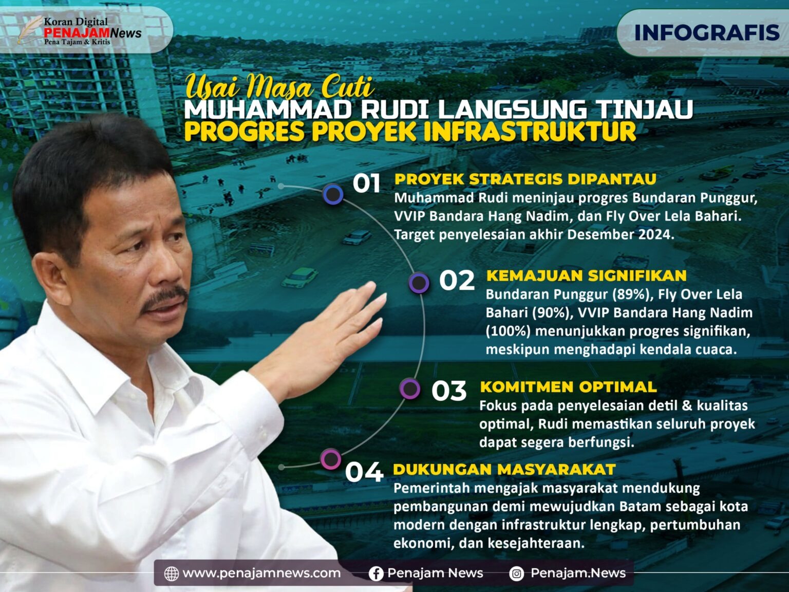 Buronan Mabes Polri, Ted Sioeng Terindikasi Kongkalikong dengan BP Batam untuk Cabut Alokasi Lahan Hotel Pura Jaya